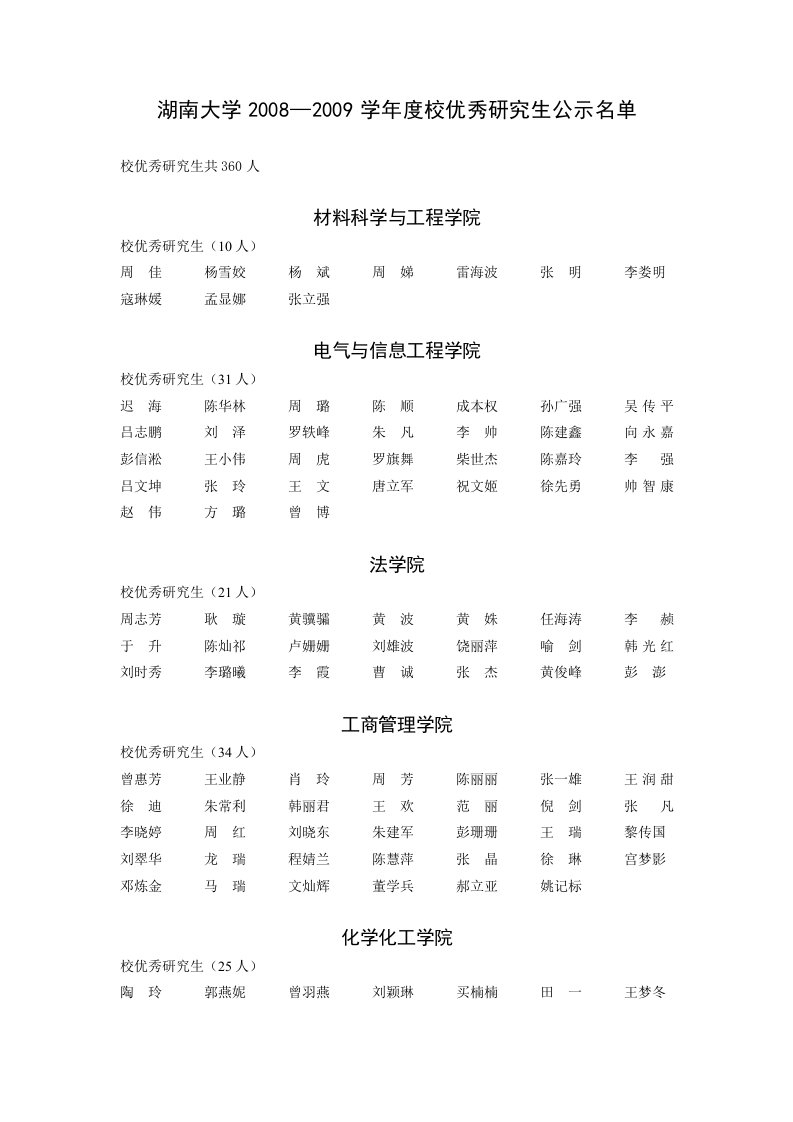 湖南大学20082009学年度校优秀研究生公示名单