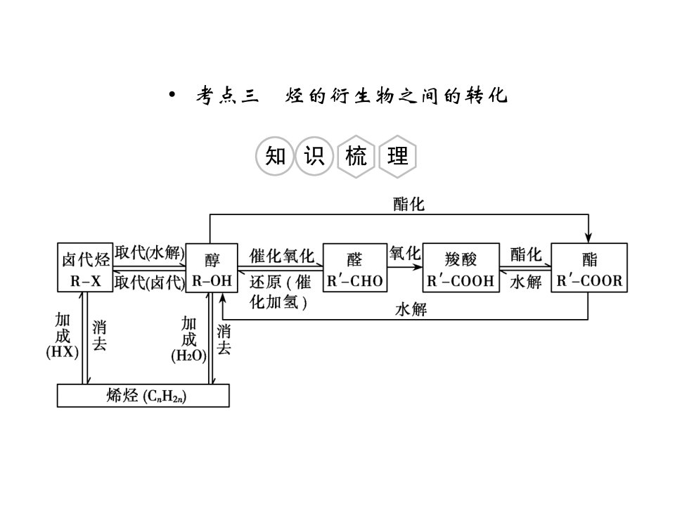 化学选修五第三章第四节有机合