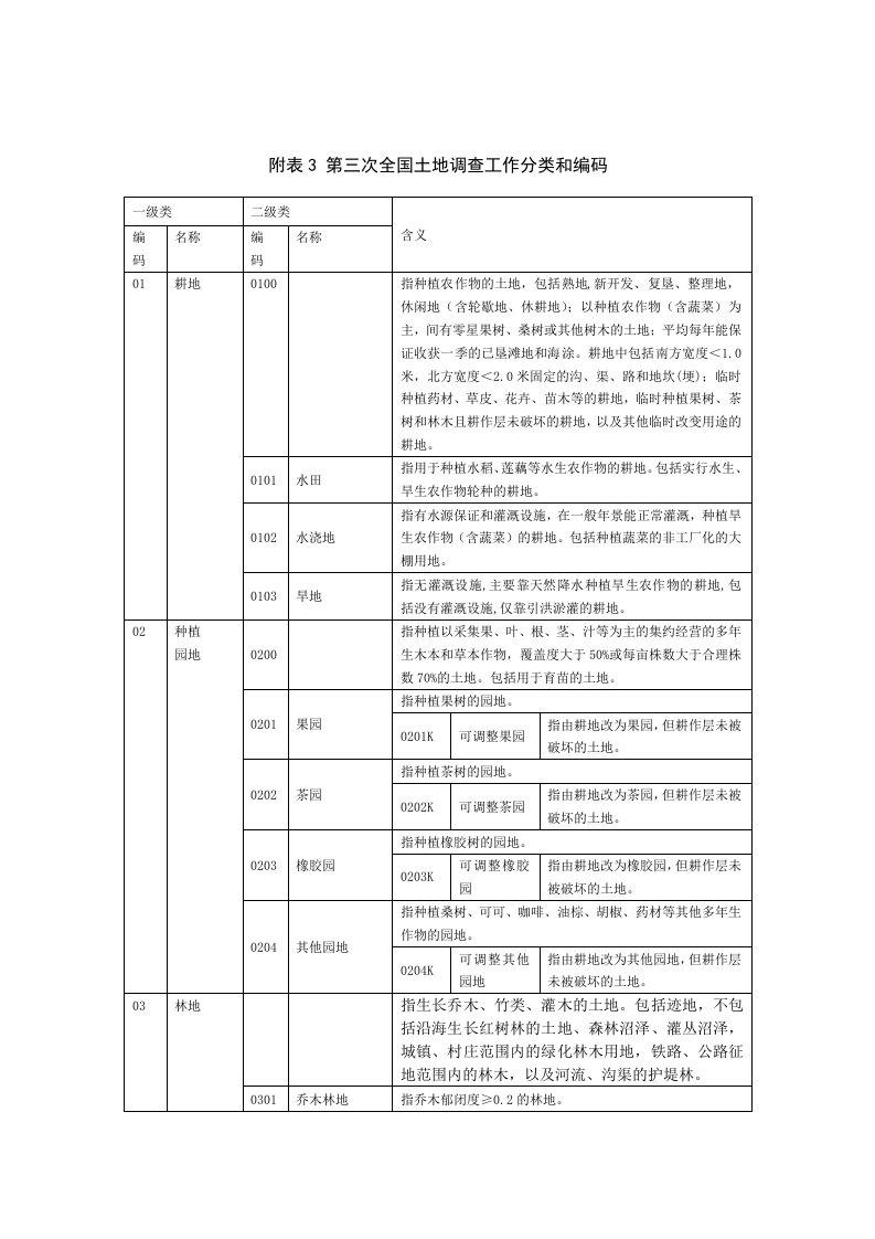 第三次全国土地调查工作分类和编码