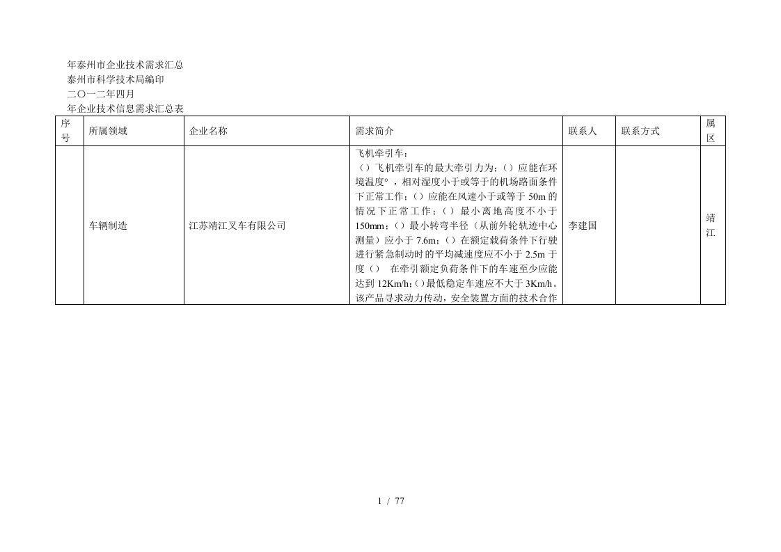 泰州市企业技术需求汇总