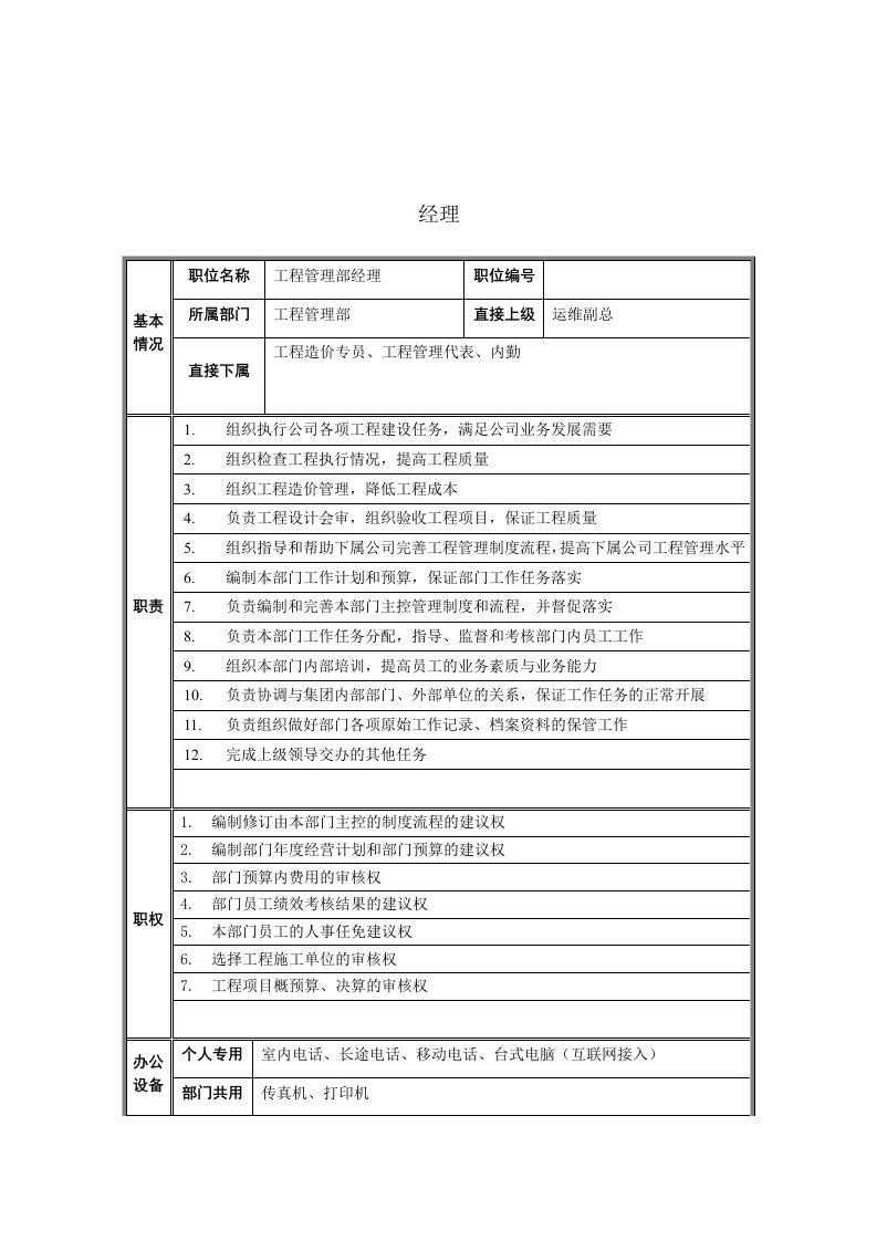 工程部岗位说明书大全23