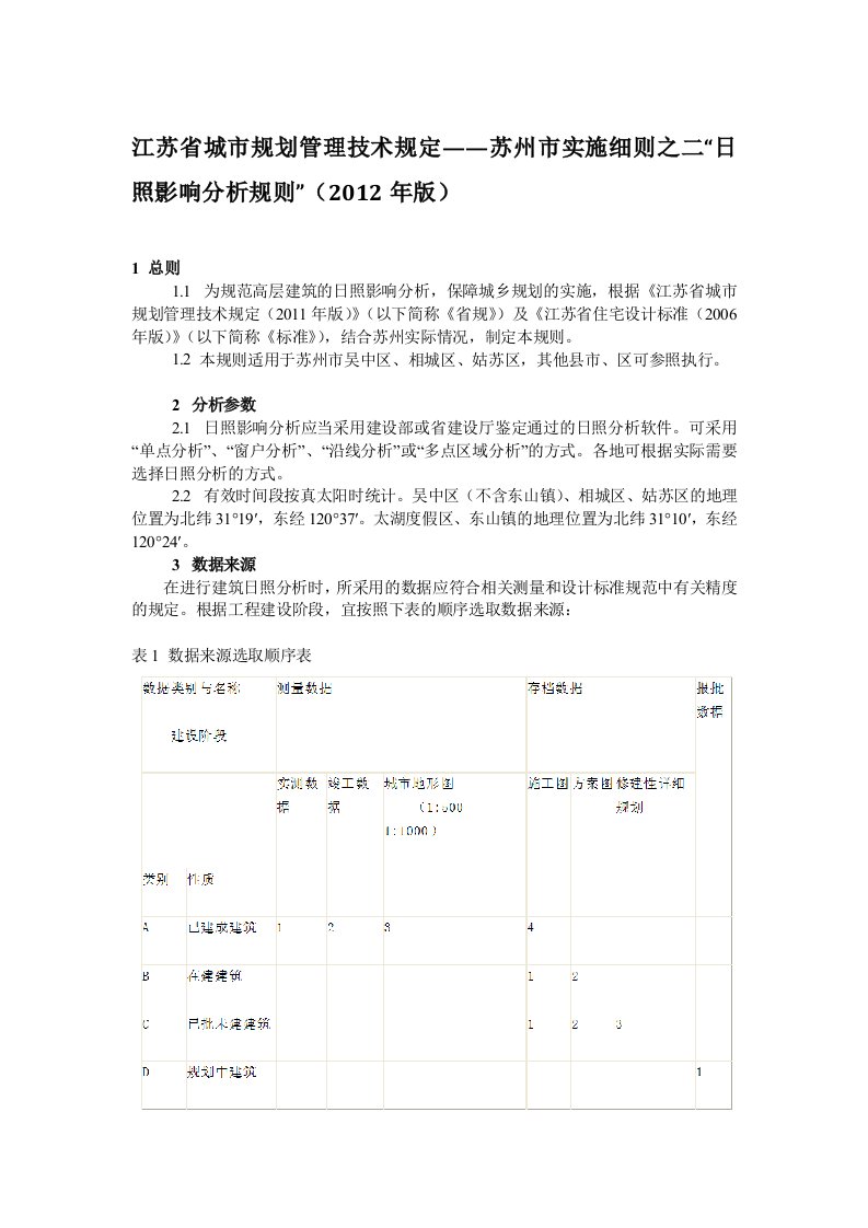 江苏省城市规划管理技术规定——苏州市实施细则之二“日照影响分析规则”(2012年