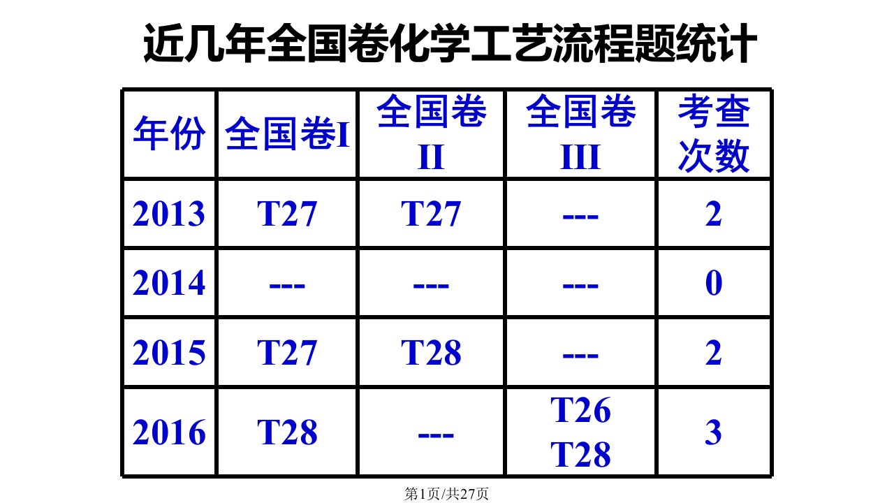 化学工艺流程题解题方法课件