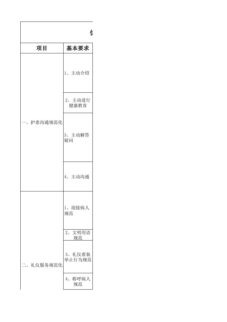 优质护理服务质量检查标准及考核细则