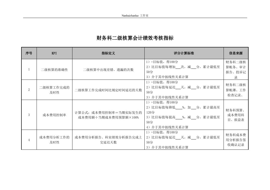 医院财务科二级核算会计绩效考核指标