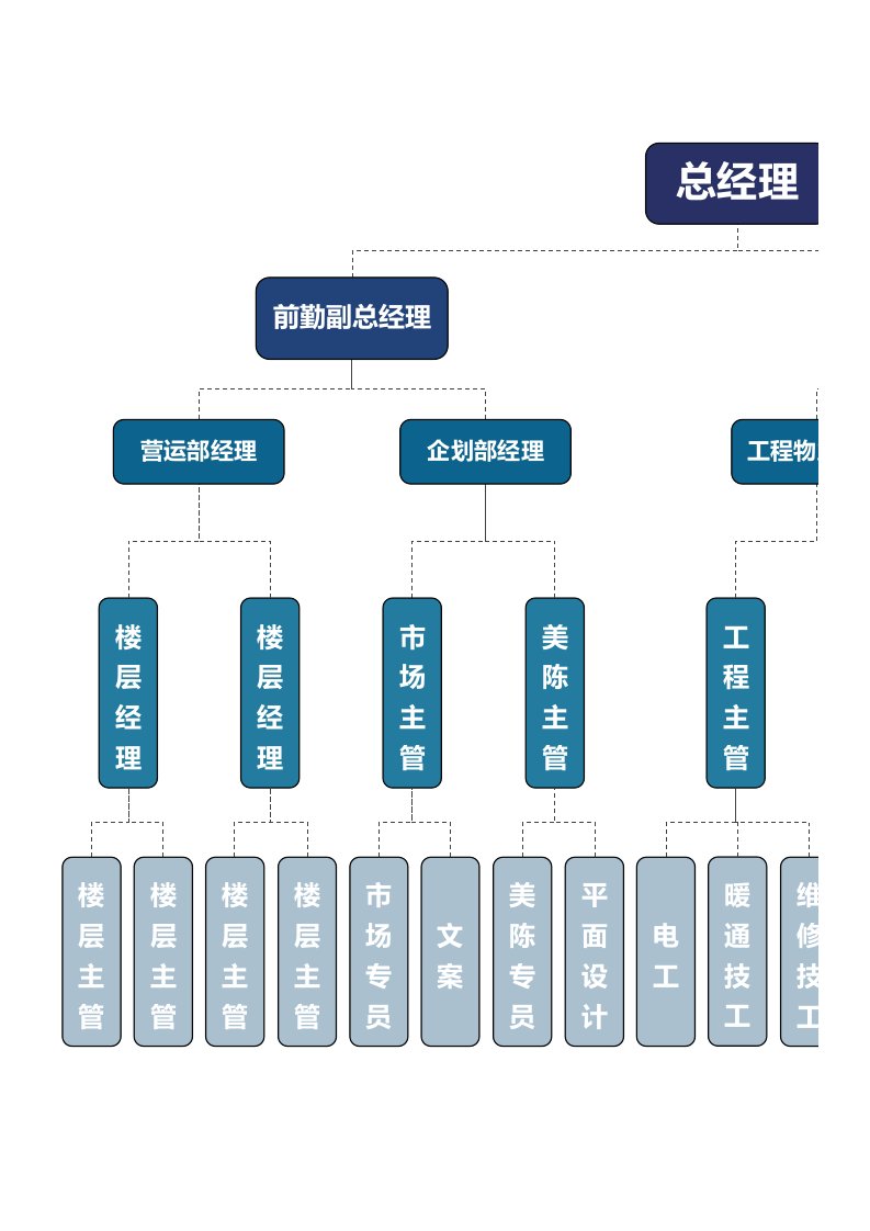 工程资料-240组织架构图2