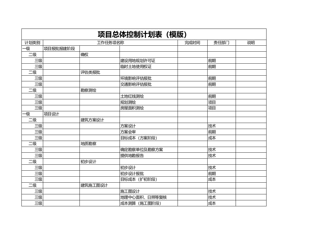 大型购物广场项目总体控制计划(模板)