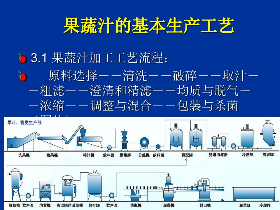 果蔬汁的基本生产工艺