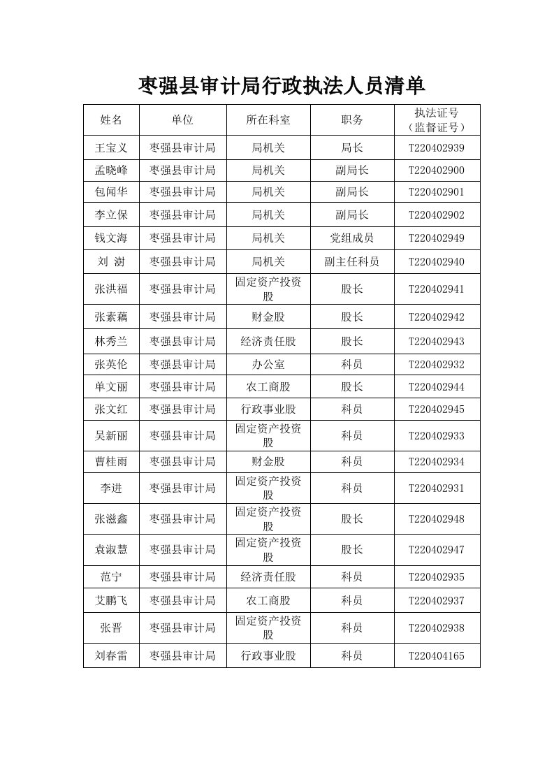 枣强县审计局行政执法人员清单