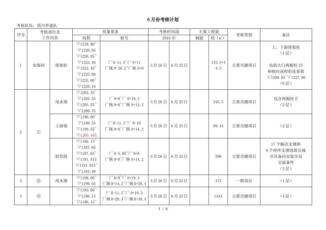 6月份考核计划-05-29