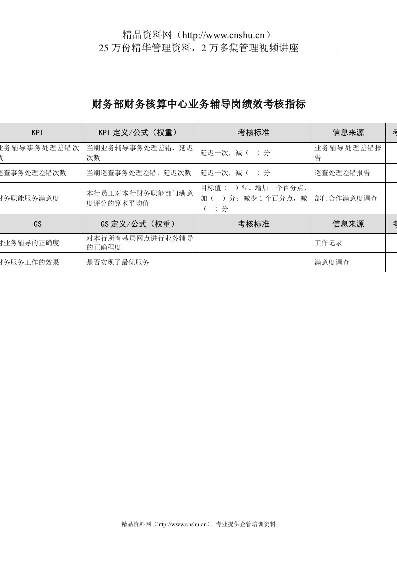 某市商业银行财务部财务核算中心业务辅导岗绩效考核指标