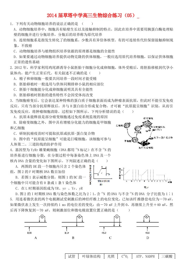 浙江省诸暨市草塔中学2014届高三生物综合练习（05）