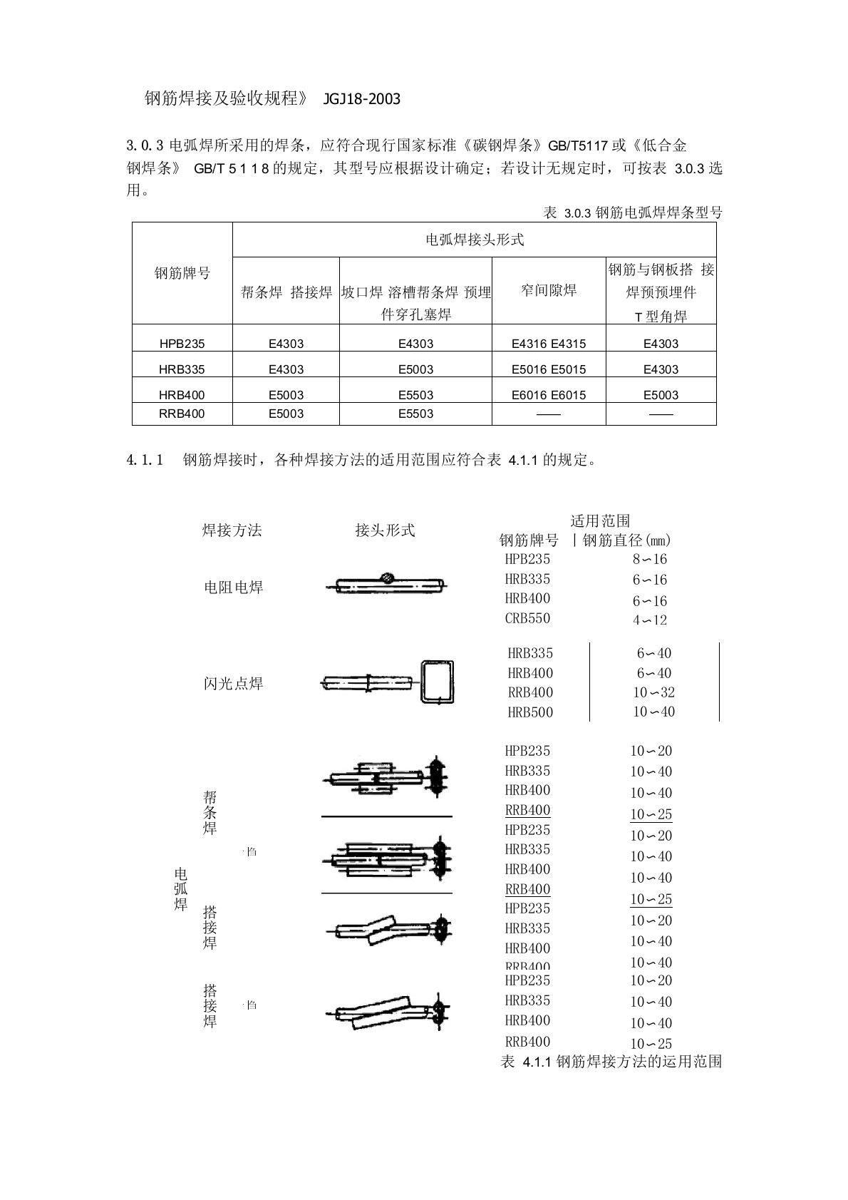 《钢筋焊接与验收规程》