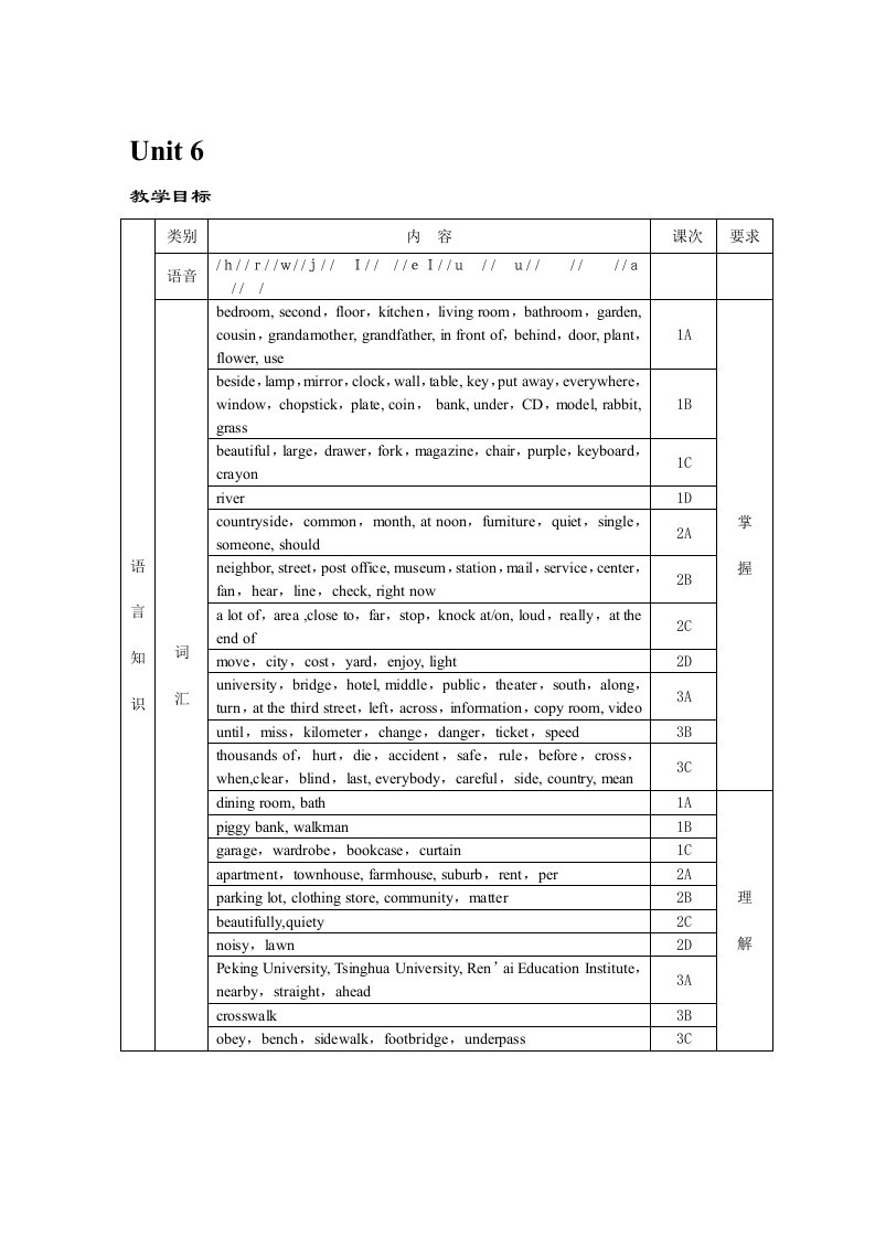 仁爱英语七年级下册Unit