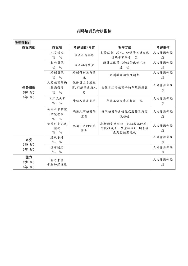 工程资料-20招聘培训员考核指标