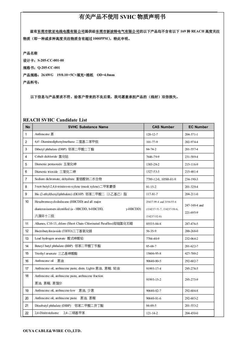 有关产品不使用SVHC物质声明书