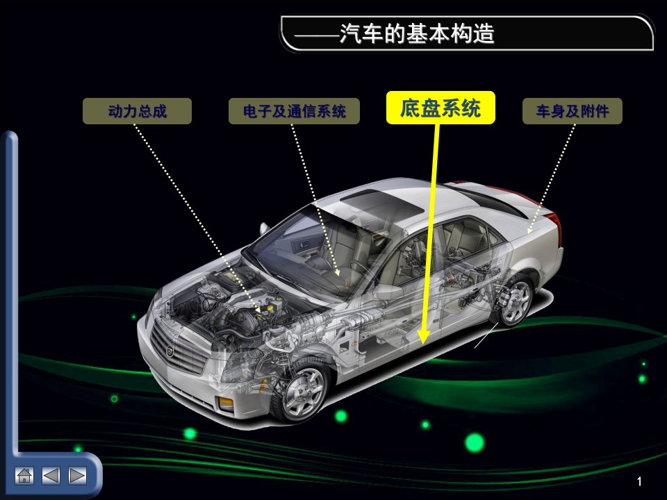 汽车基础知识(底盘)