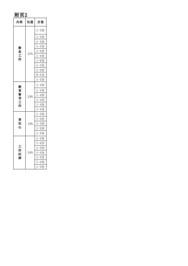 培训学校全职教师工作考核表