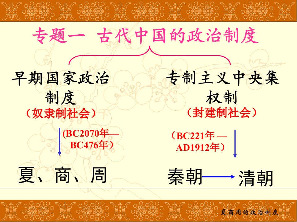 第1讲中国古代早期政治制度一轮复习