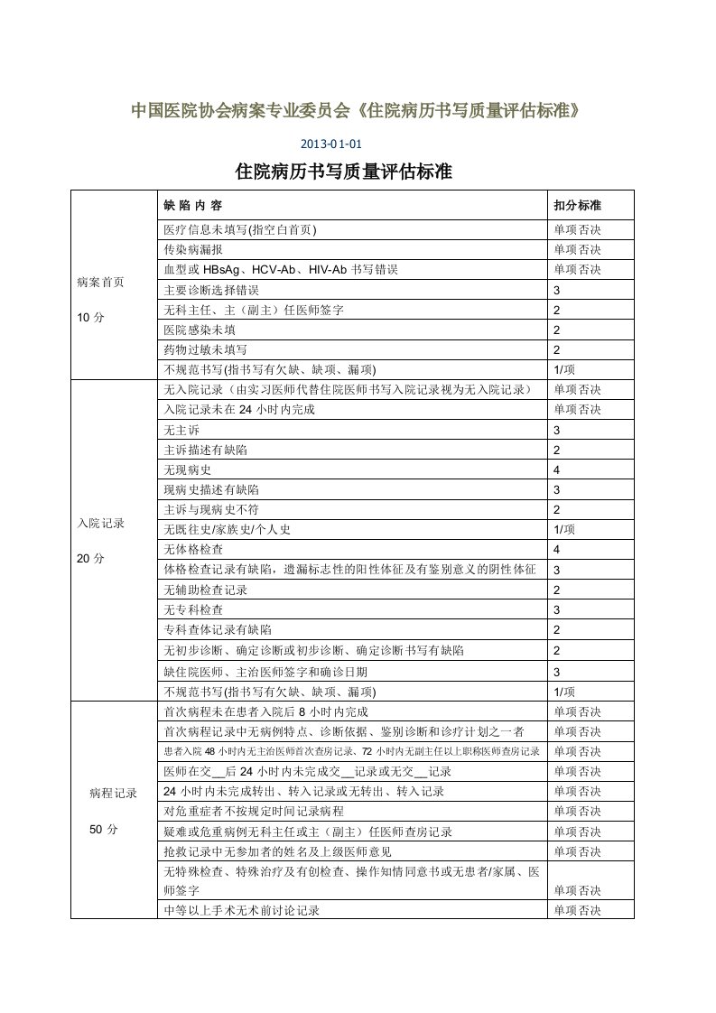 沭阳中山医院儿科应急预案