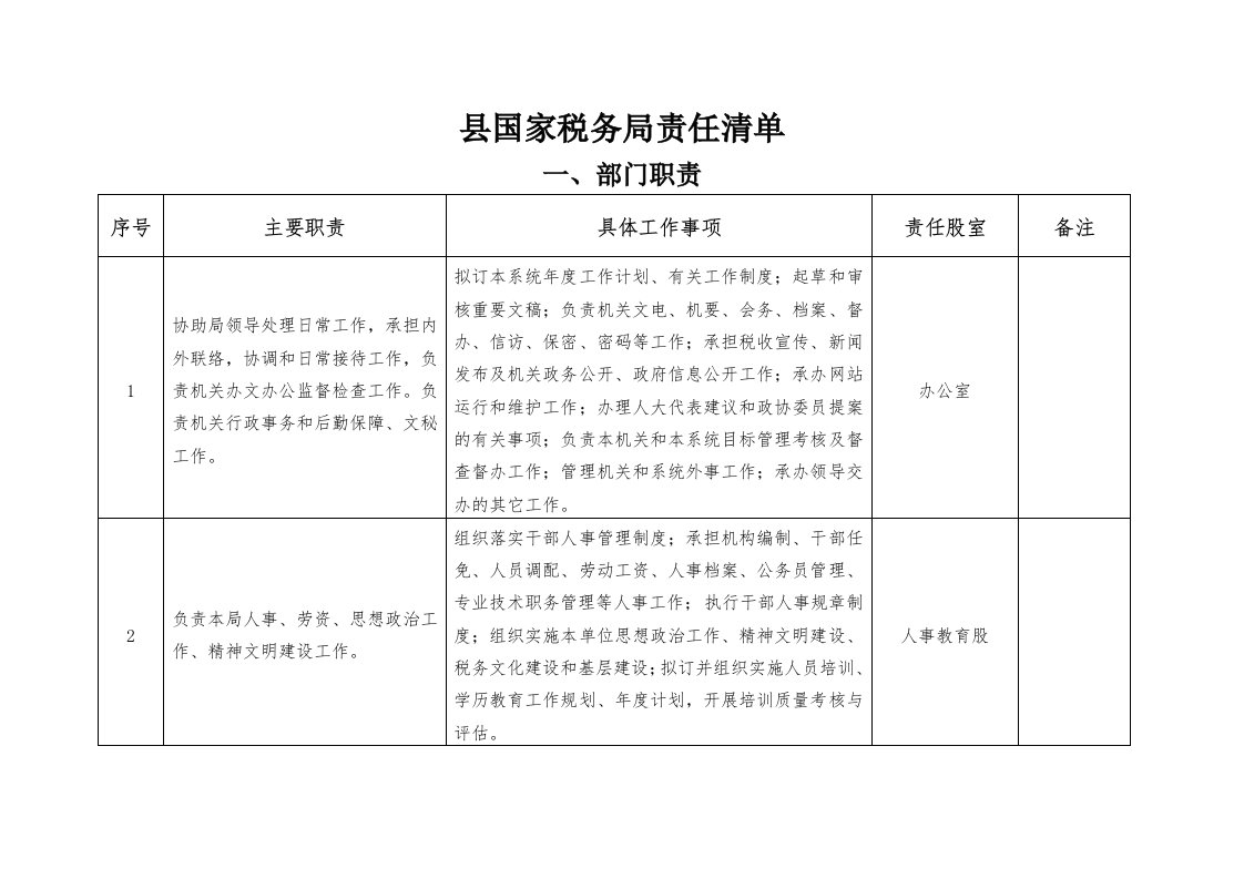 国家税务局责任清单