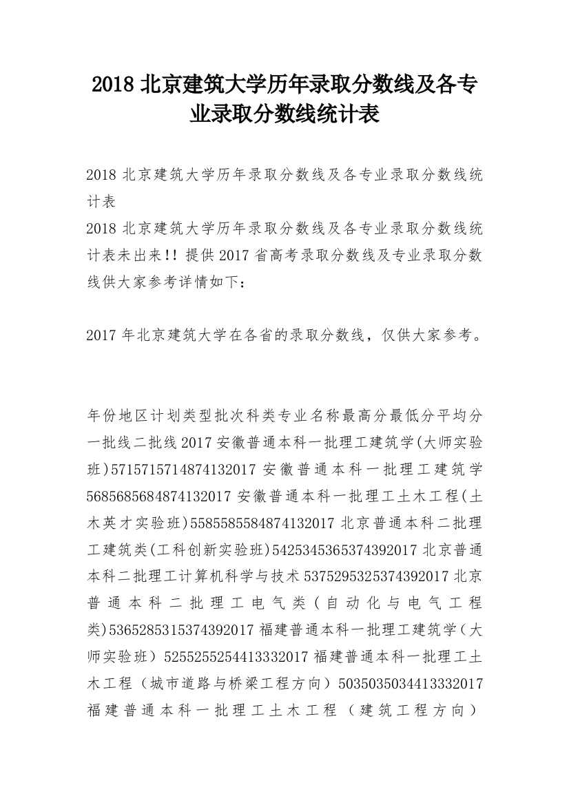 2018北京建筑大学历年录取分数线及各专业录取分数线统计表