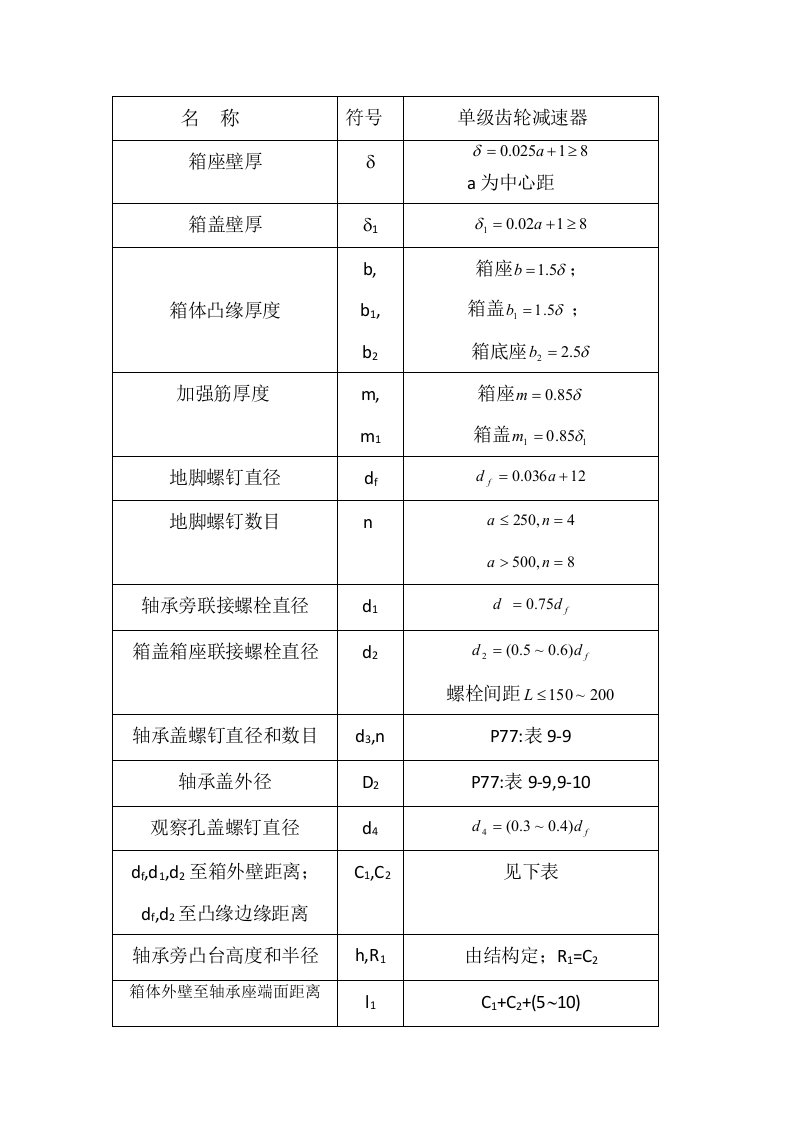 铸铁减速器箱体结构尺寸