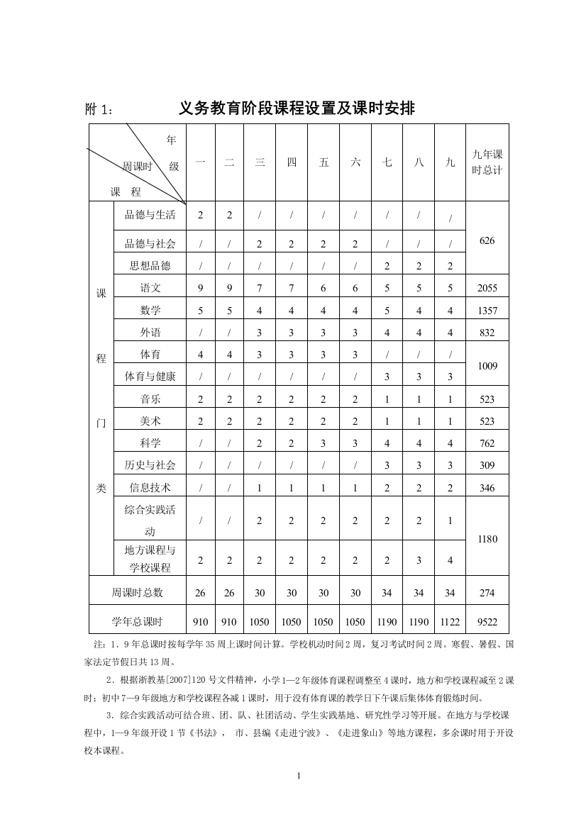 (完整word版)义务教育阶段课程设置和课时数