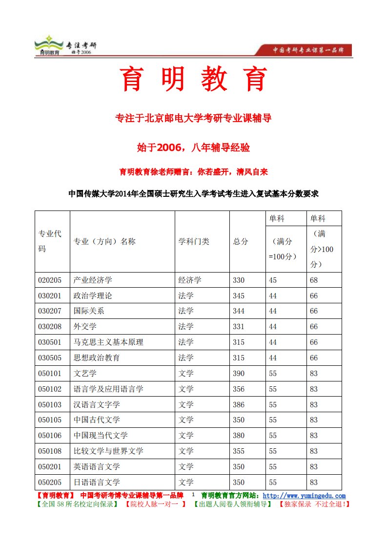 中国传媒大学硕士研究生入学考试《日语综合》考试大纲