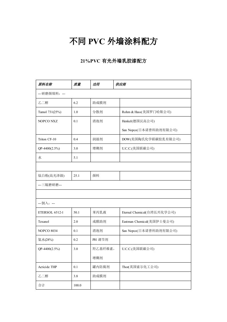 不同PVC外墙涂料配方