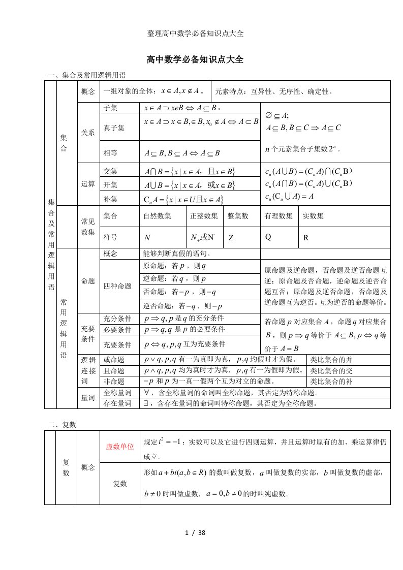 整理高中数学必备知识点大全