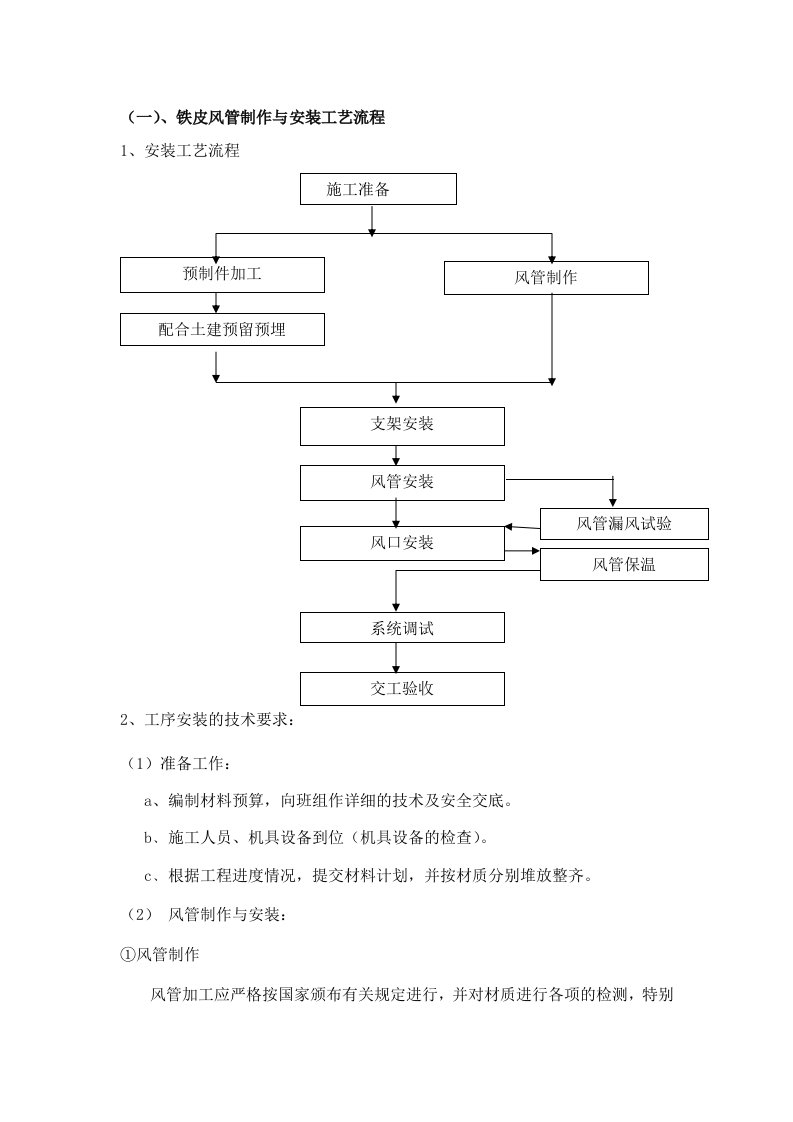 镀锌钢板制作安装工艺流程