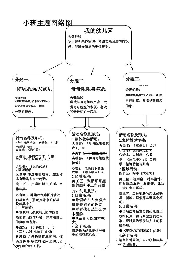 小班关键经验