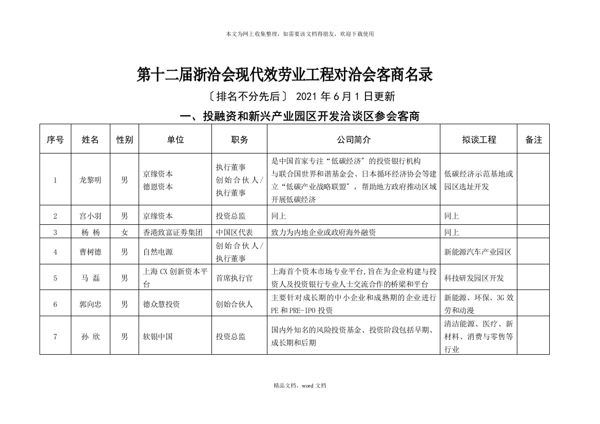 第十二届浙洽会现代服务业项目对洽会客商名录(2021整理)