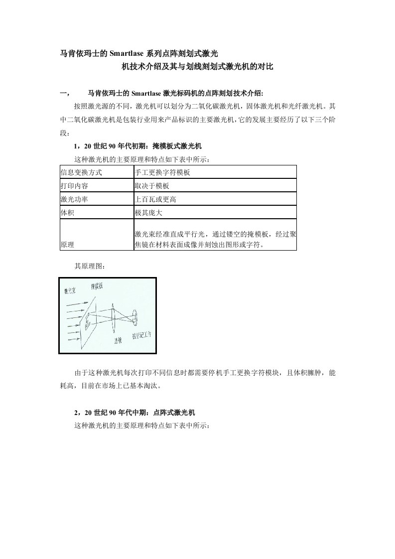 激光机技巧介绍及其与划线刻划技巧的比拟