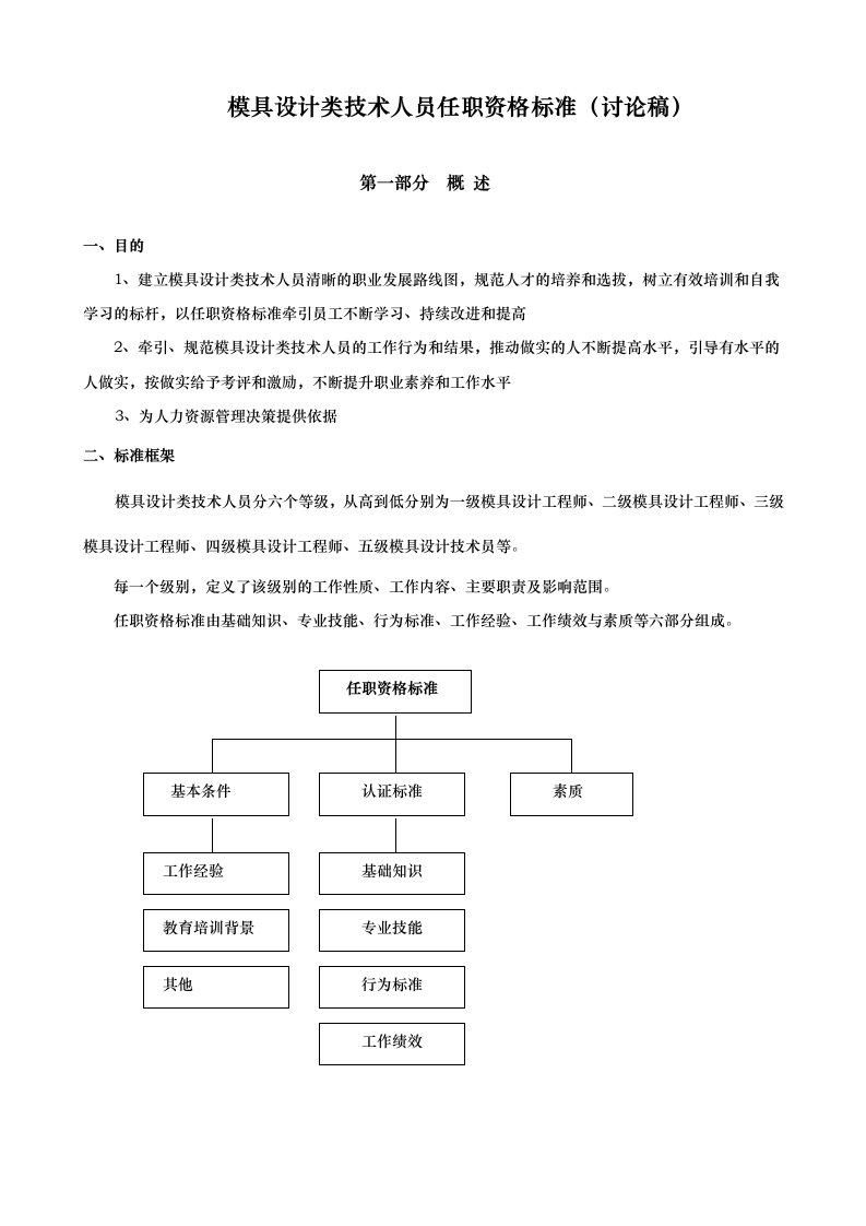 模具设计类技术人员任职资格标准