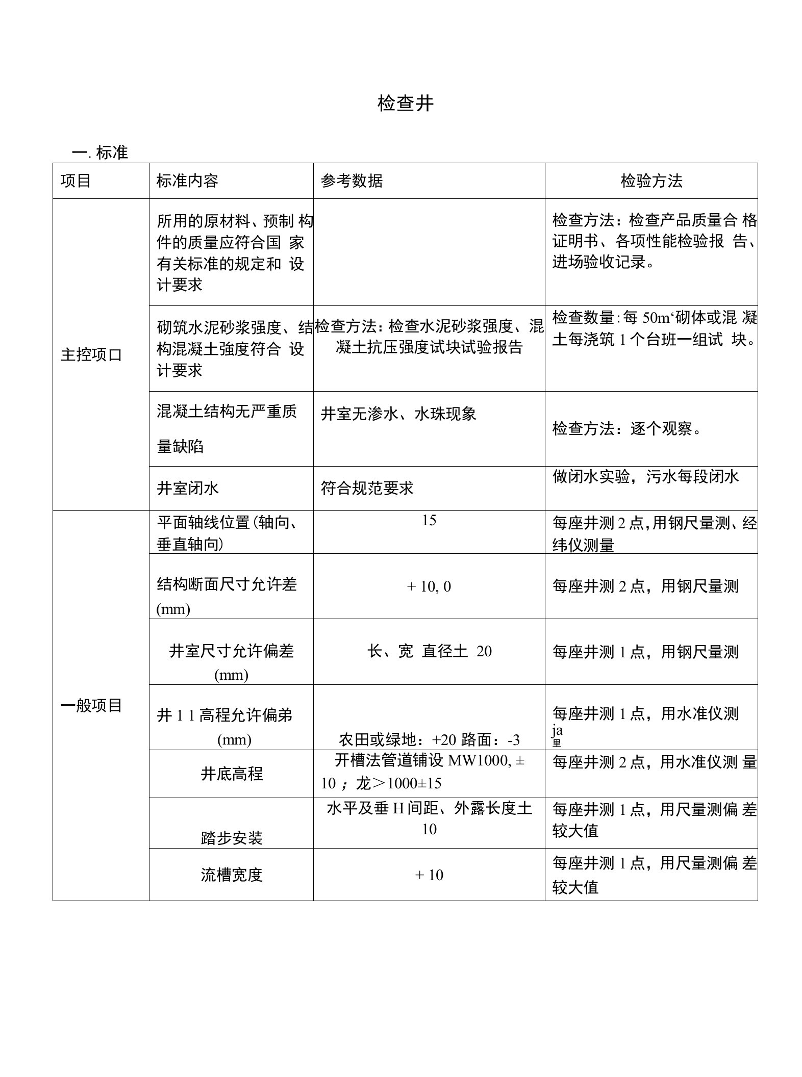 市政道路工程质量标准检查井