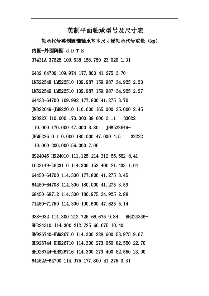 英制平面轴承型号及尺寸表