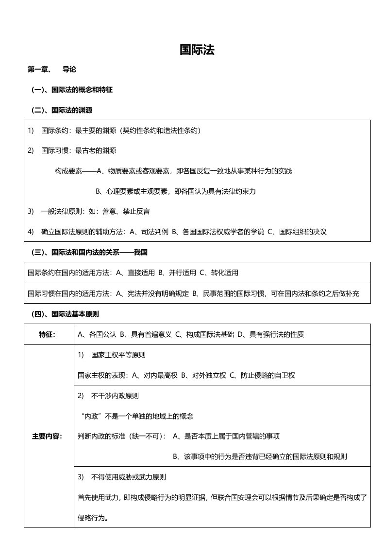 司法考试笔记-国际公法