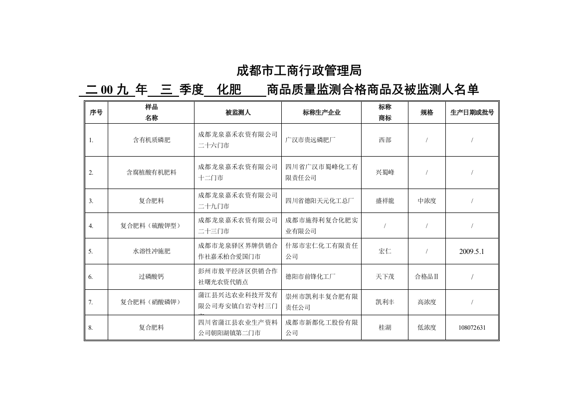 化肥名单-中国质量网_中国质量检验协会官方网站