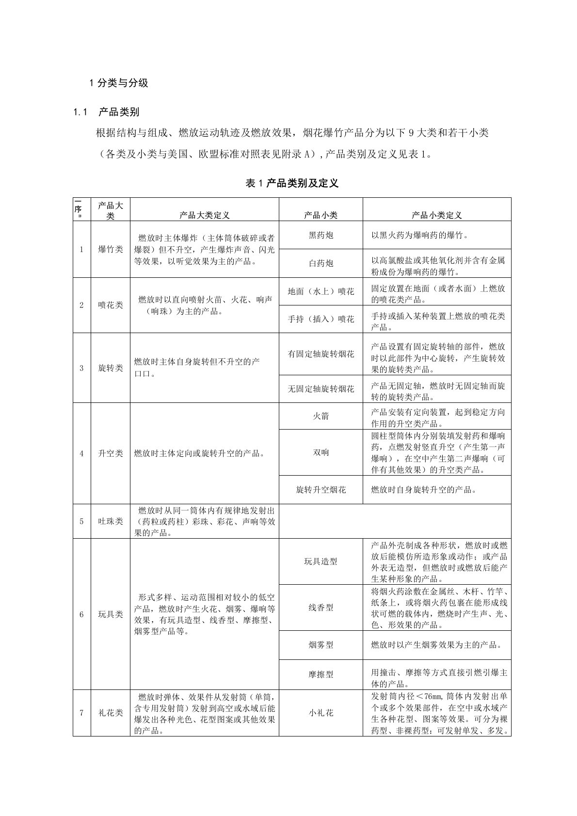 烟花爆竹分类与分级