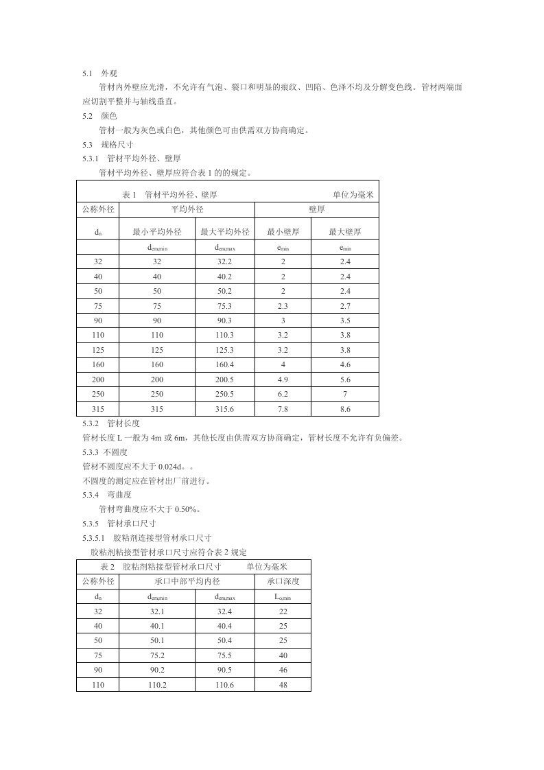 PVC给排水管材料质量标准