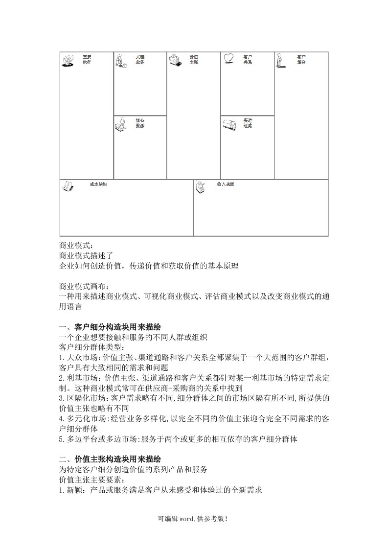 商业模式画布(九宫图)标准版