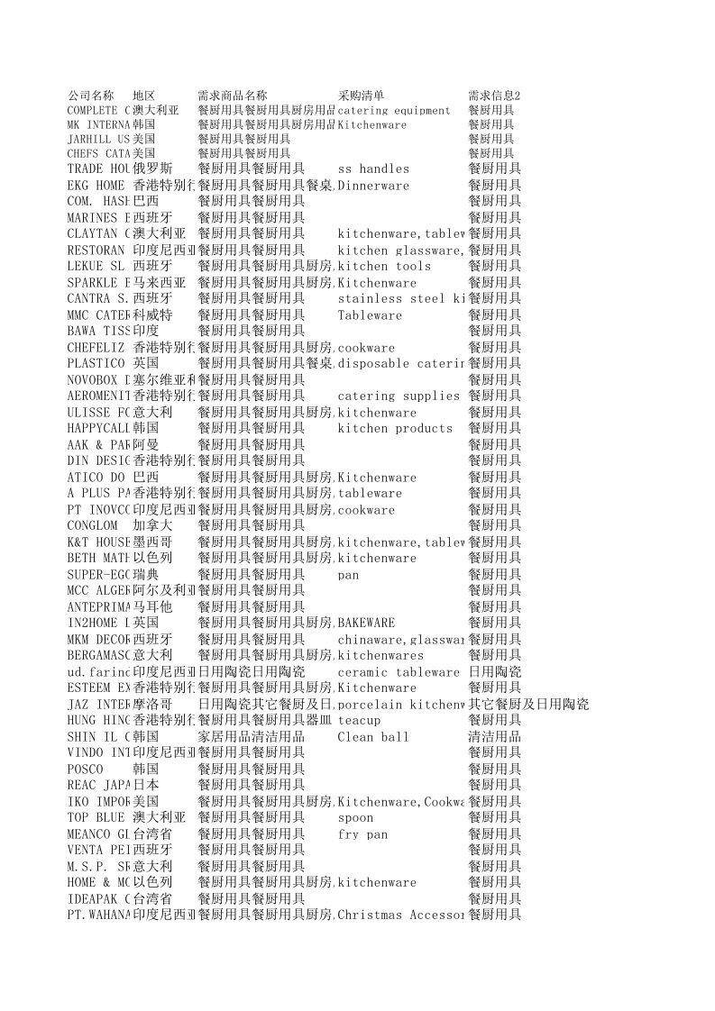 第117届广交会日用消费品资料