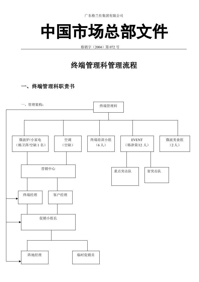 精选终端管理科职责管理流程072