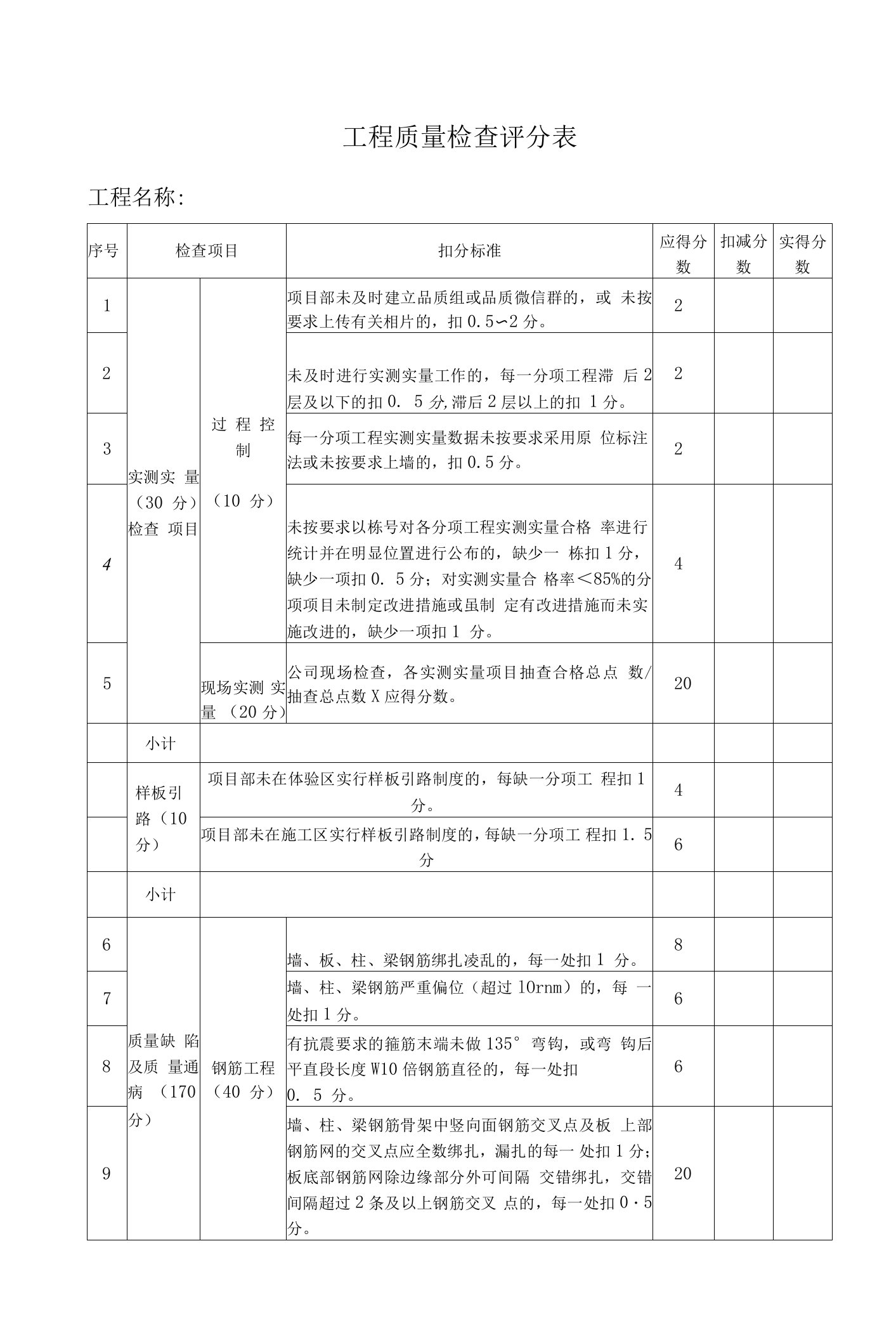 工程质量检查评分表