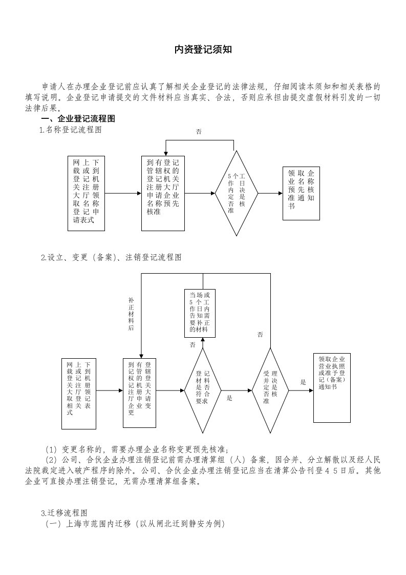 内资登记须知