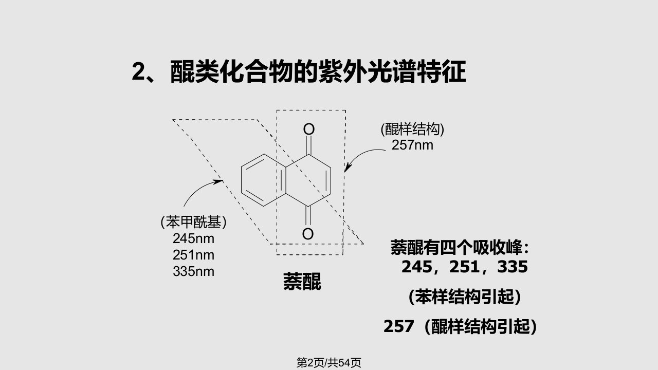 天然药物化学醌类化合物黄酮类化合物