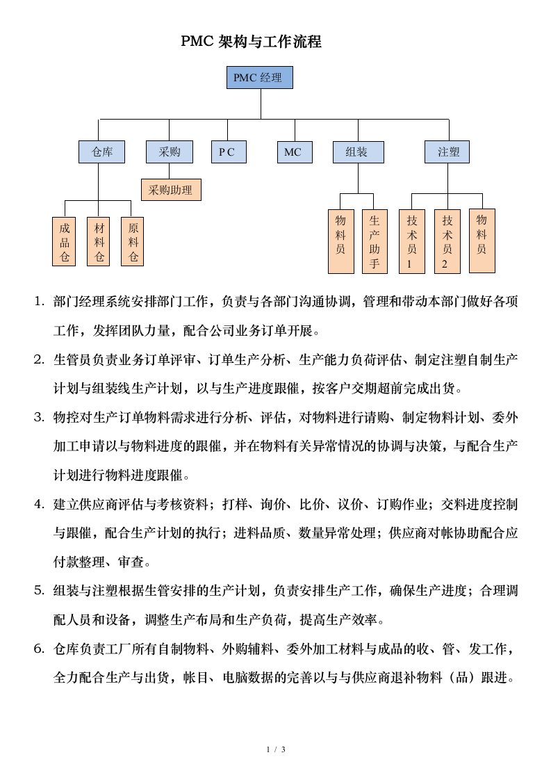 PMC部门架构职责与工作流程