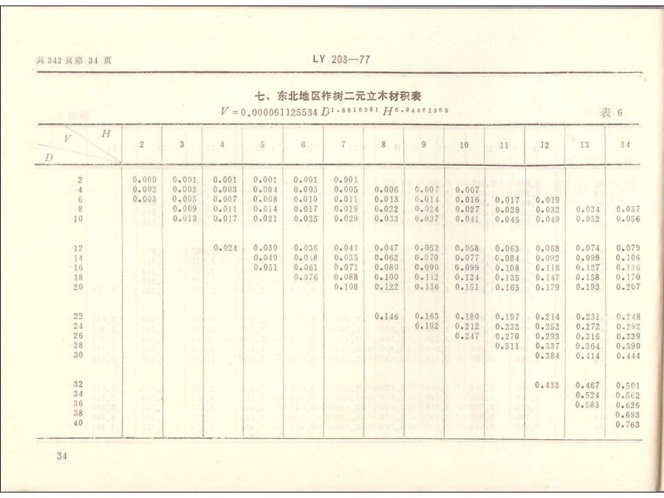 立木材积表东北地区柞树